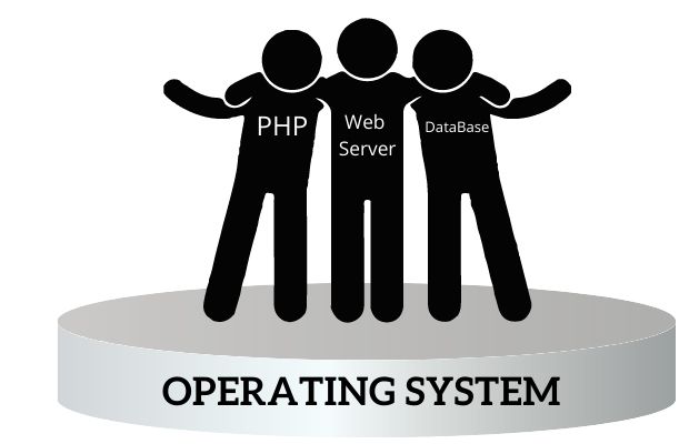 PHP web server database and Operating system 