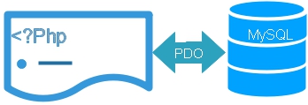 PHP PDO & MYsQL