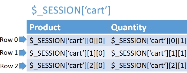 Session Array
