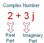 Complex Number Imaginary part
