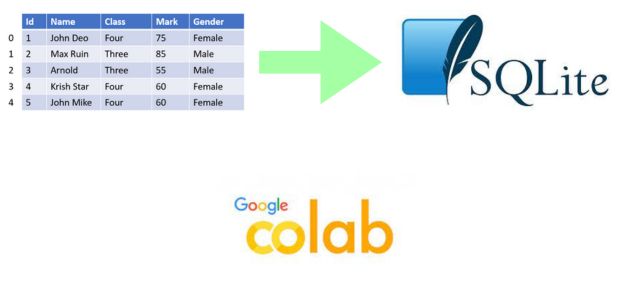 DataFrame to SQlite table in Colab platform using to_sql() 