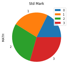 Matplotlib Pie Chart Dataframe Learn Diagram
