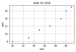 DataFrame scatter chart