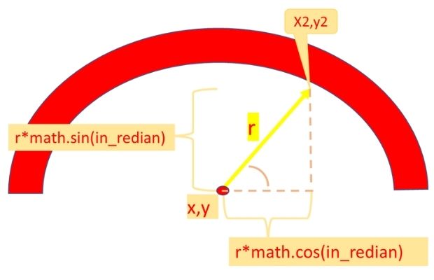 Coordinate calculation for the pointer
