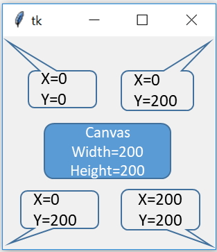 Canvas Size height width