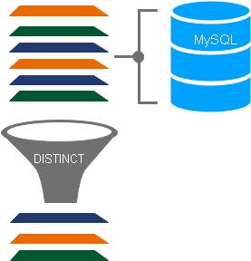 Distinct SQL